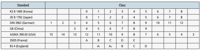 comparision gear class.png