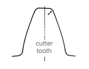 Profile Modifications for Gear Shaper Cutter