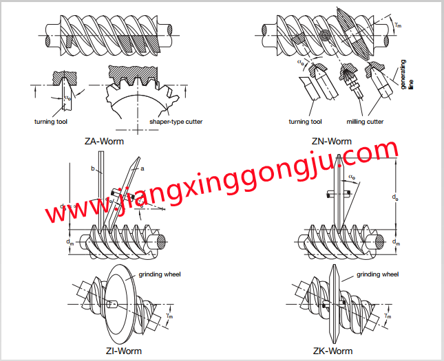 Hobs for worm gears