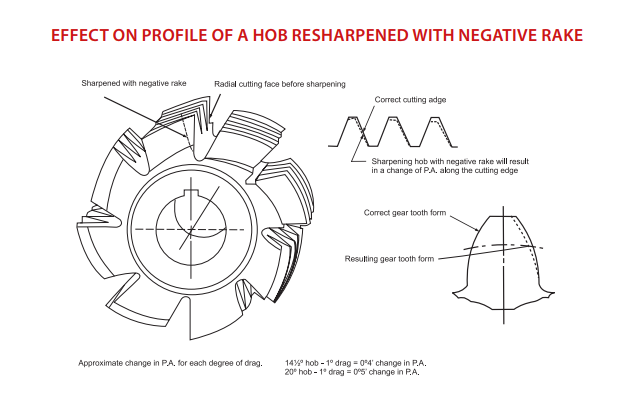 hob resharpened with negative rake.png