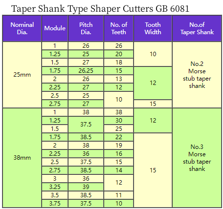 Taper Shank Type Shaper Cutters GB 6081.png